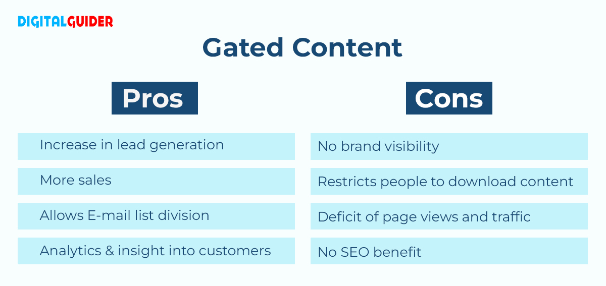 Explaining pros and cons of gated content
