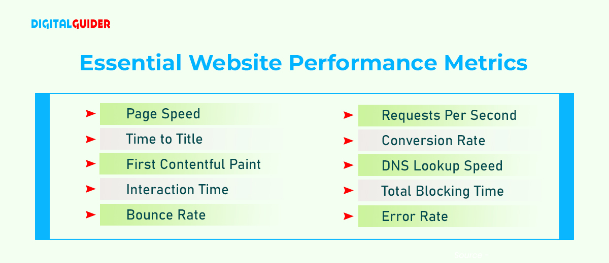 Points for Website Performance