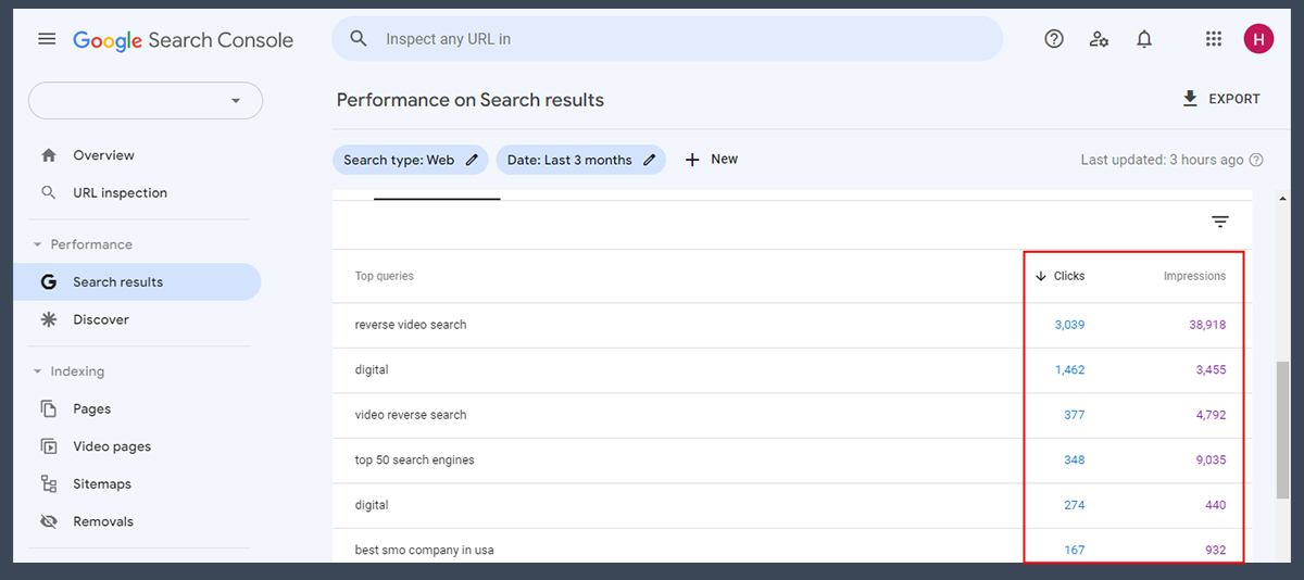 Google search console for keyword research